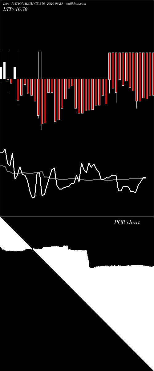  option chart NATIONALUM CE 370 2026-08-25 
