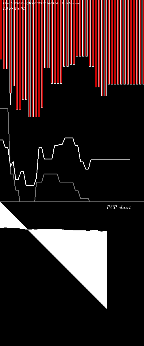  option chart NATIONALUM CE 375 2026-03-30 