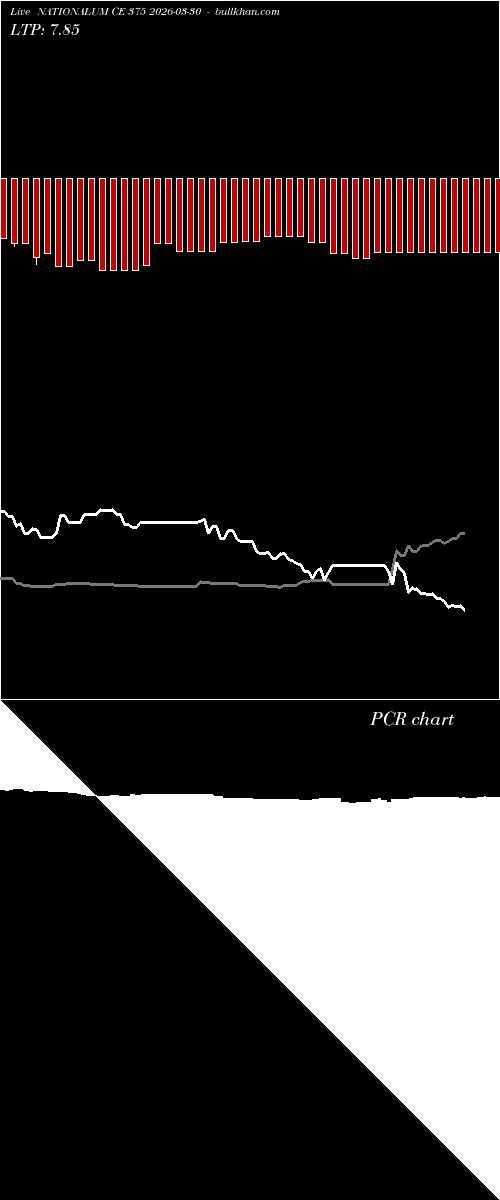  option chart NATIONALUM CE 375 2026-03-30 