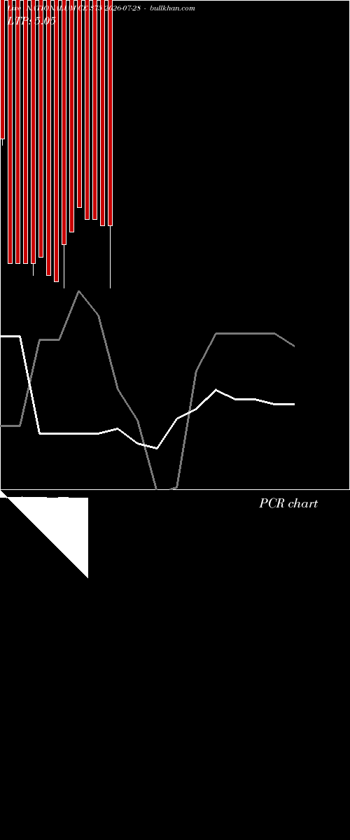  option chart NATIONALUM CE 375 2026-07-28 