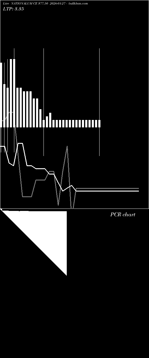  option chart NATIONALUM CE 377.50 2026-01-27 