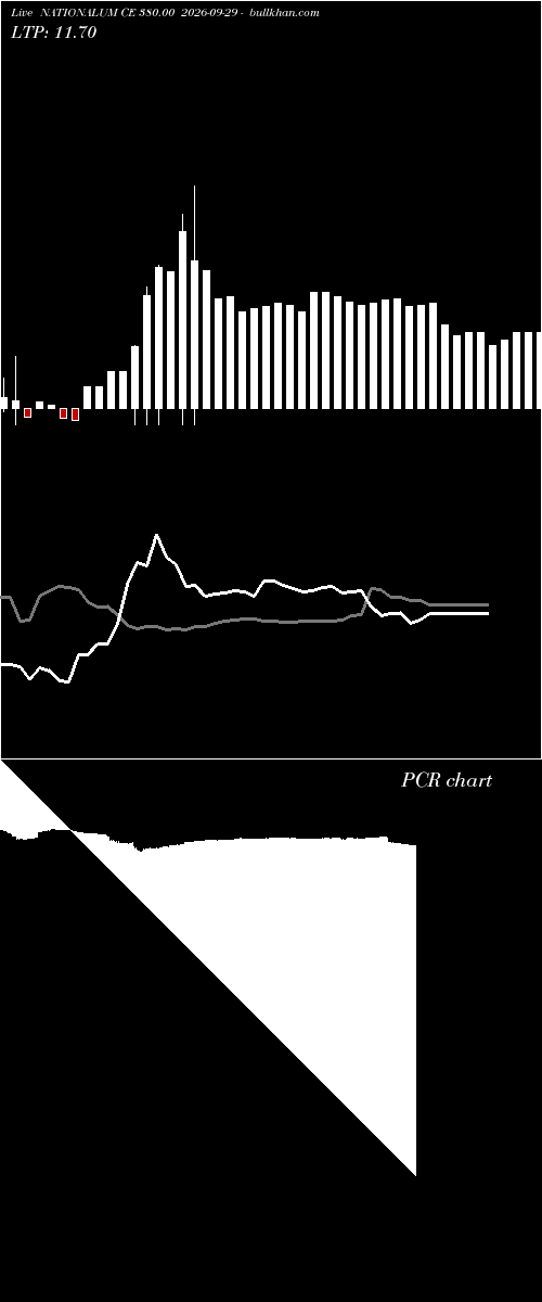  option chart NATIONALUM CE 380.00 2026-09-29 