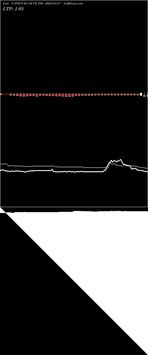  option chart NATIONALUM CE 380 2026-01-27 