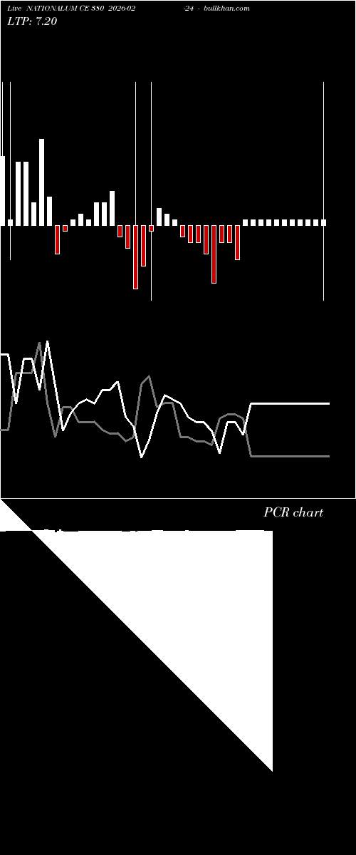  option chart NATIONALUM CE 380 2026-02-24 
