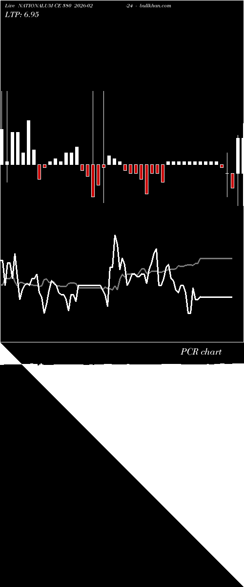  option chart NATIONALUM CE 380 2026-02-24 