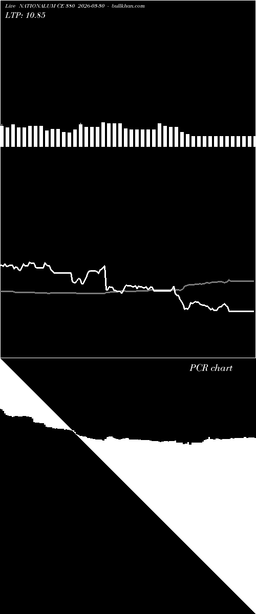  option chart NATIONALUM CE 380 2026-03-30 