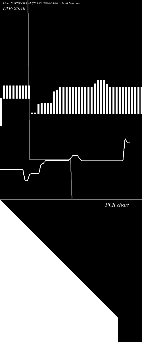  option chart NATIONALUM CE 380 2026-05-26 