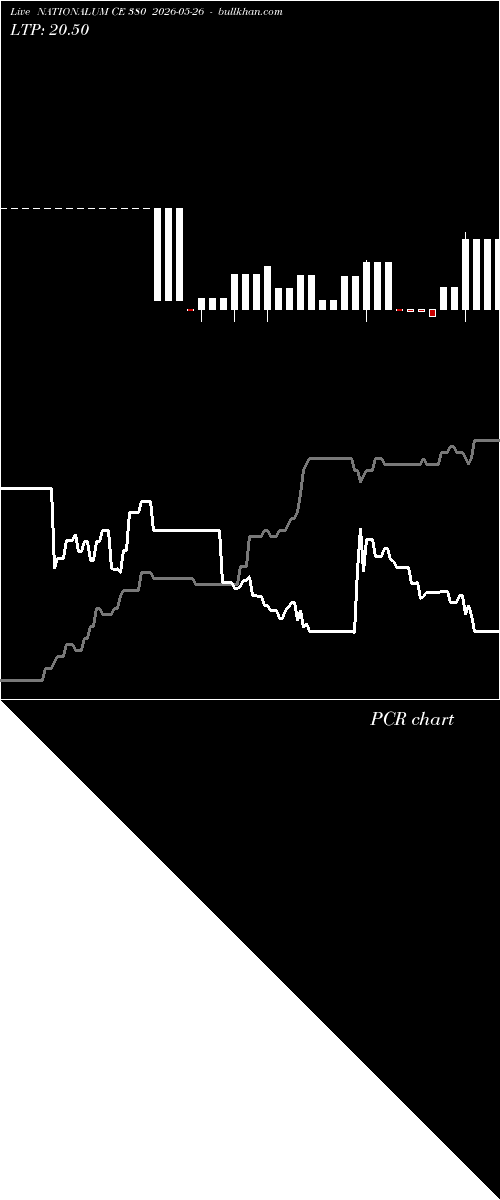  option chart NATIONALUM CE 380 2026-05-26 