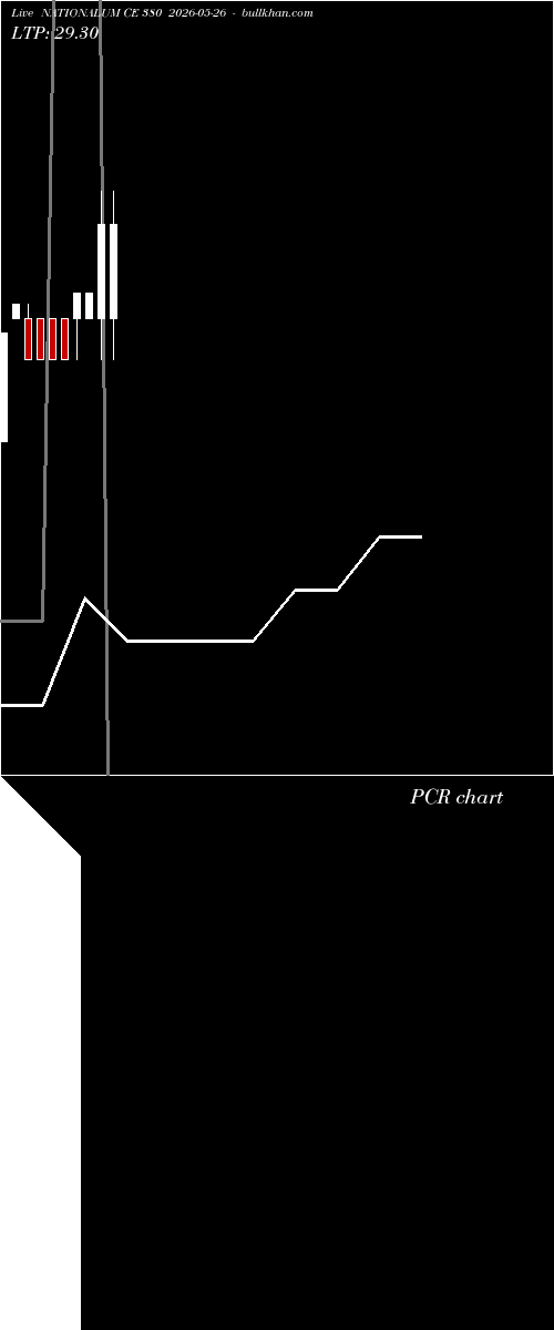  option chart NATIONALUM CE 380 2026-05-26 