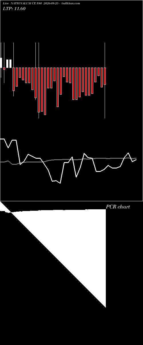  option chart NATIONALUM CE 380 2026-08-25 