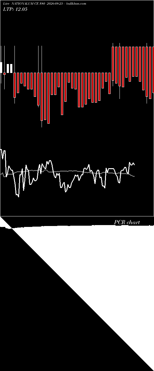  option chart NATIONALUM CE 380 2026-08-25 