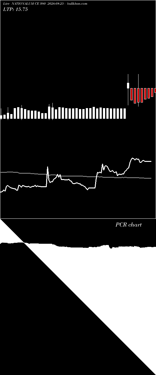  option chart NATIONALUM CE 380 2026-08-25 