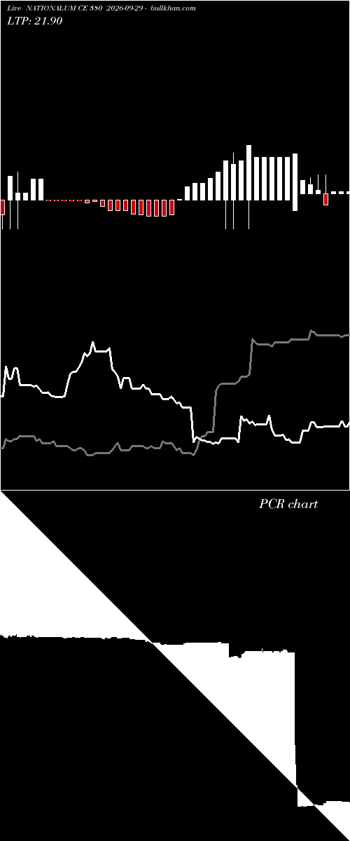  option chart NATIONALUM CE 380 2026-09-29 