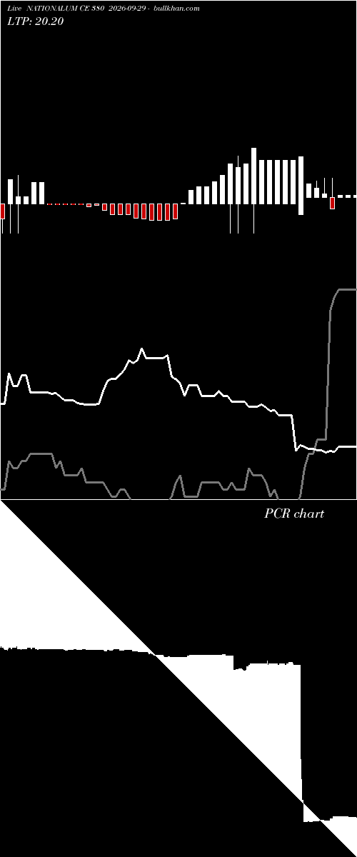  option chart NATIONALUM CE 380 2026-09-29 