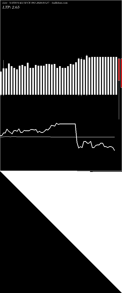  option chart NATIONALUM CE 385 2026-01-27 