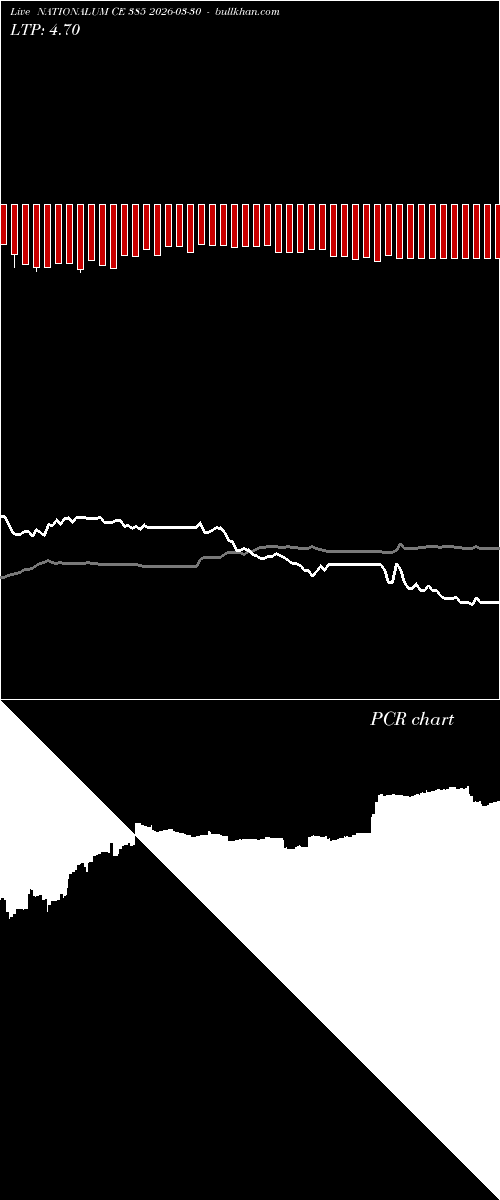  option chart NATIONALUM CE 385 2026-03-30 