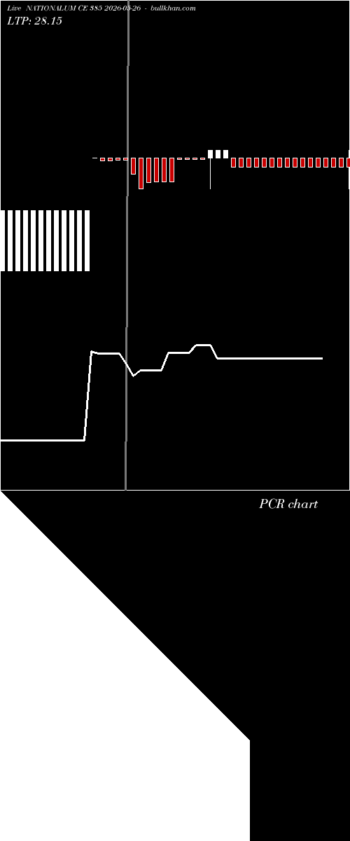  option chart NATIONALUM CE 385 2026-05-26 