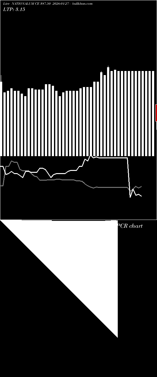  option chart NATIONALUM CE 387.50 2026-01-27 