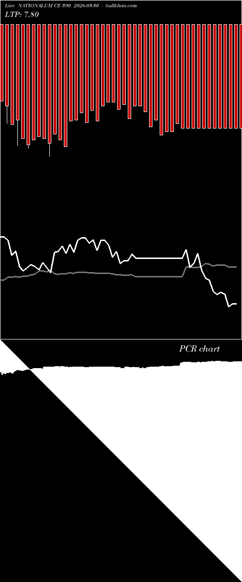  option chart NATIONALUM CE 390 2026-03-30 