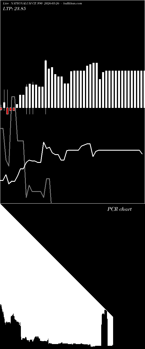  option chart NATIONALUM CE 390 2026-05-26 