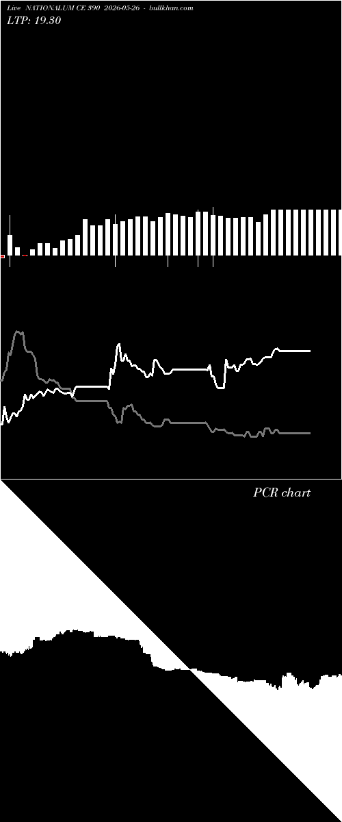  option chart NATIONALUM CE 390 2026-05-26 