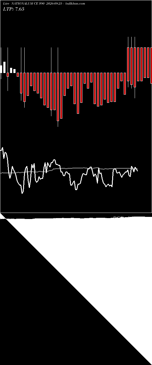  option chart NATIONALUM CE 390 2026-08-25 