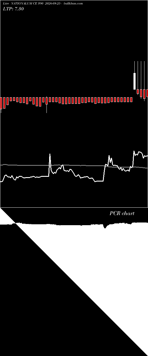  option chart NATIONALUM CE 390 2026-08-25 