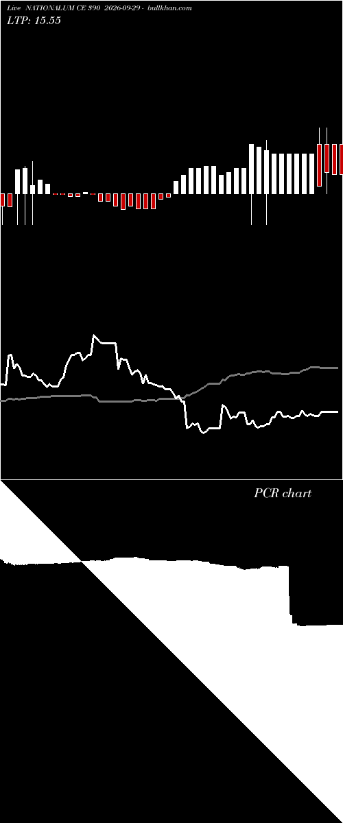  option chart NATIONALUM CE 390 2026-09-29 
