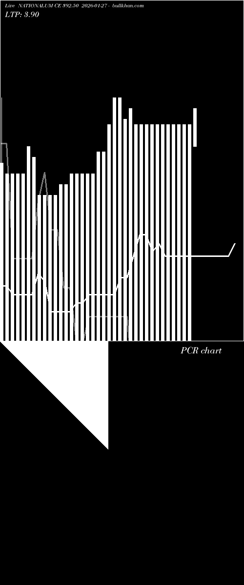  option chart NATIONALUM CE 392.50 2026-01-27 