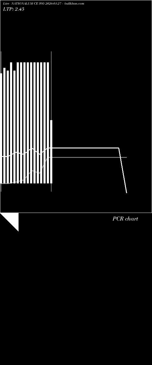  option chart NATIONALUM CE 395 2026-01-27 