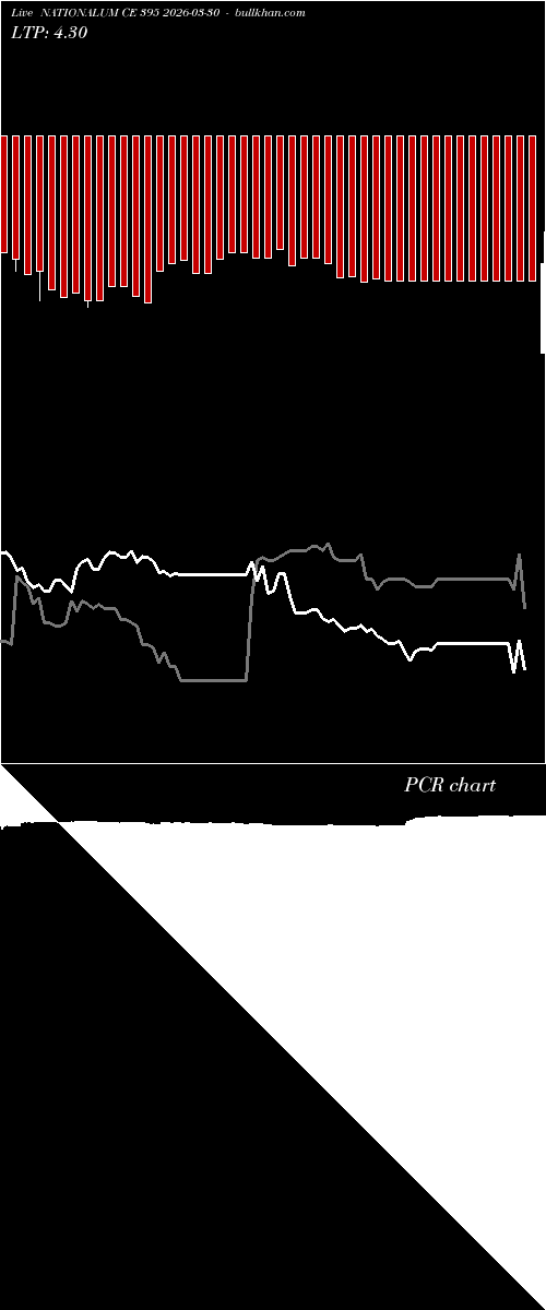  option chart NATIONALUM CE 395 2026-03-30 