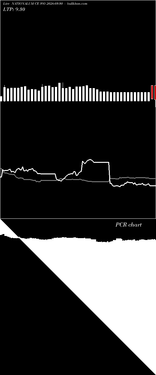  option chart NATIONALUM CE 395 2026-03-30 