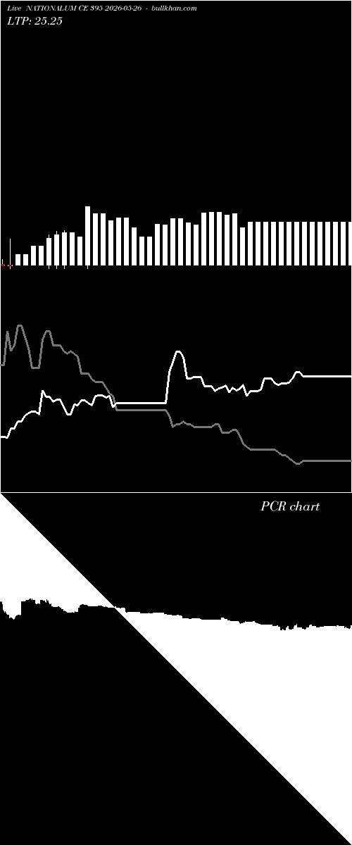  option chart NATIONALUM CE 395 2026-05-26 