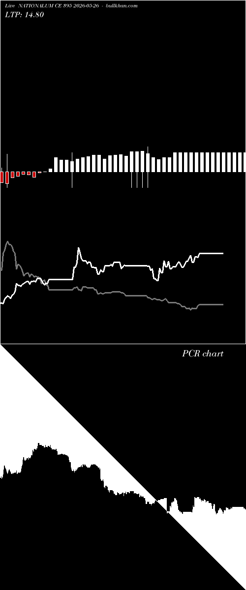  option chart NATIONALUM CE 395 2026-05-26 