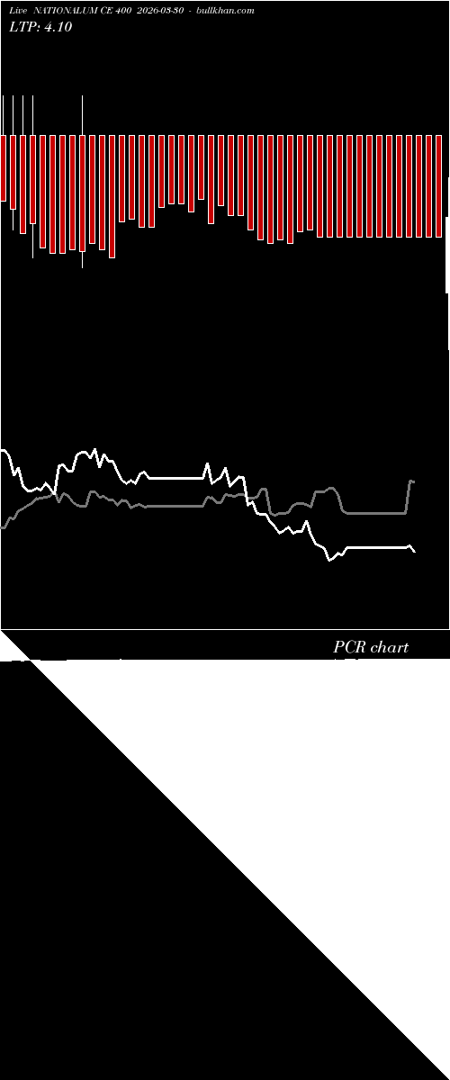  option chart NATIONALUM CE 400 2026-03-30 