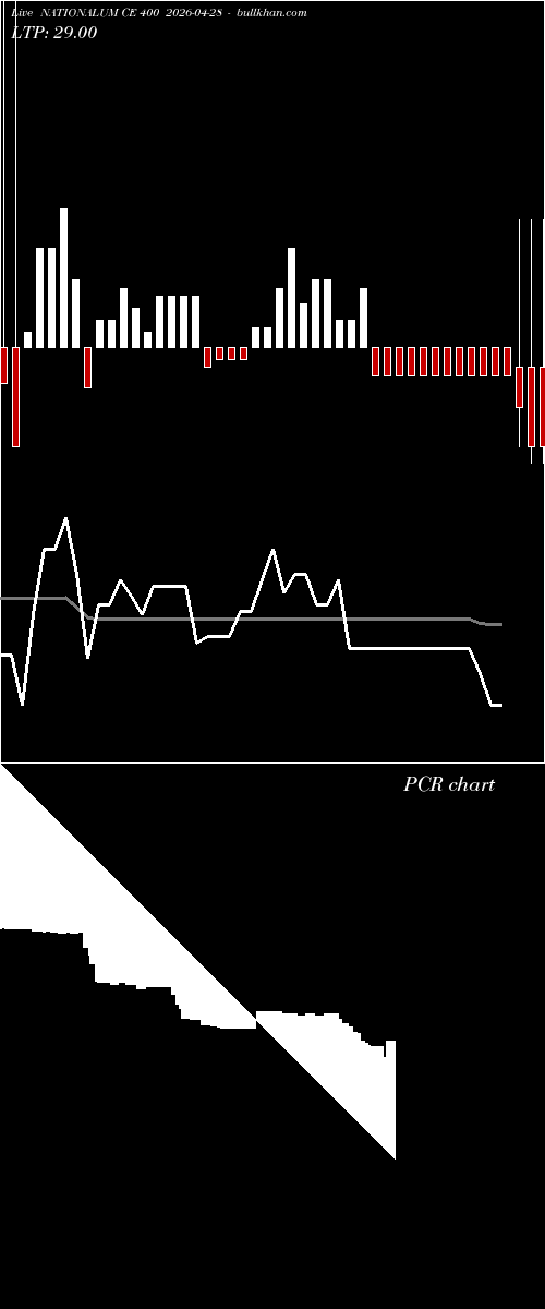  option chart NATIONALUM CE 400 2026-04-28 