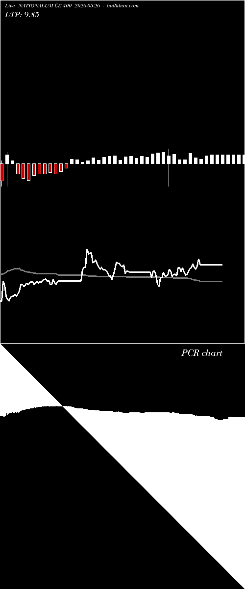  option chart NATIONALUM CE 400 2026-05-26 