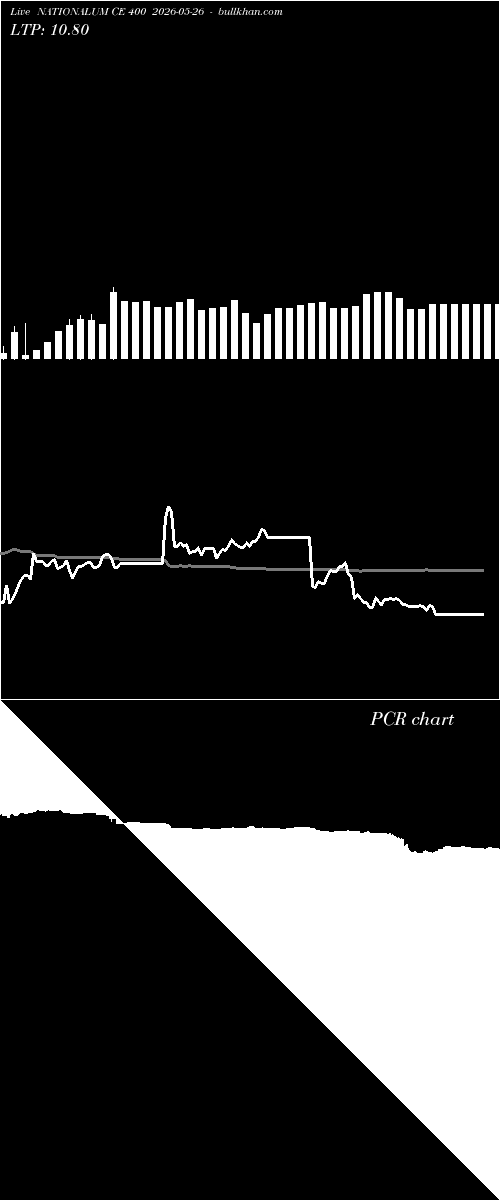  option chart NATIONALUM CE 400 2026-05-26 