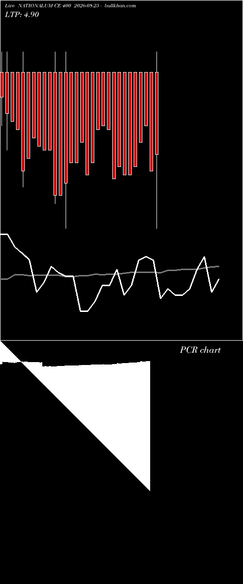  option chart NATIONALUM CE 400 2026-08-25 