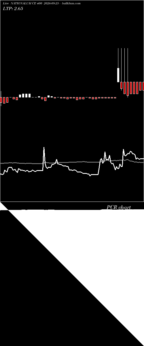  option chart NATIONALUM CE 400 2026-08-25 