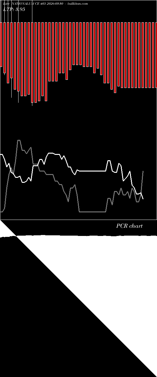  option chart NATIONALUM CE 405 2026-03-30 