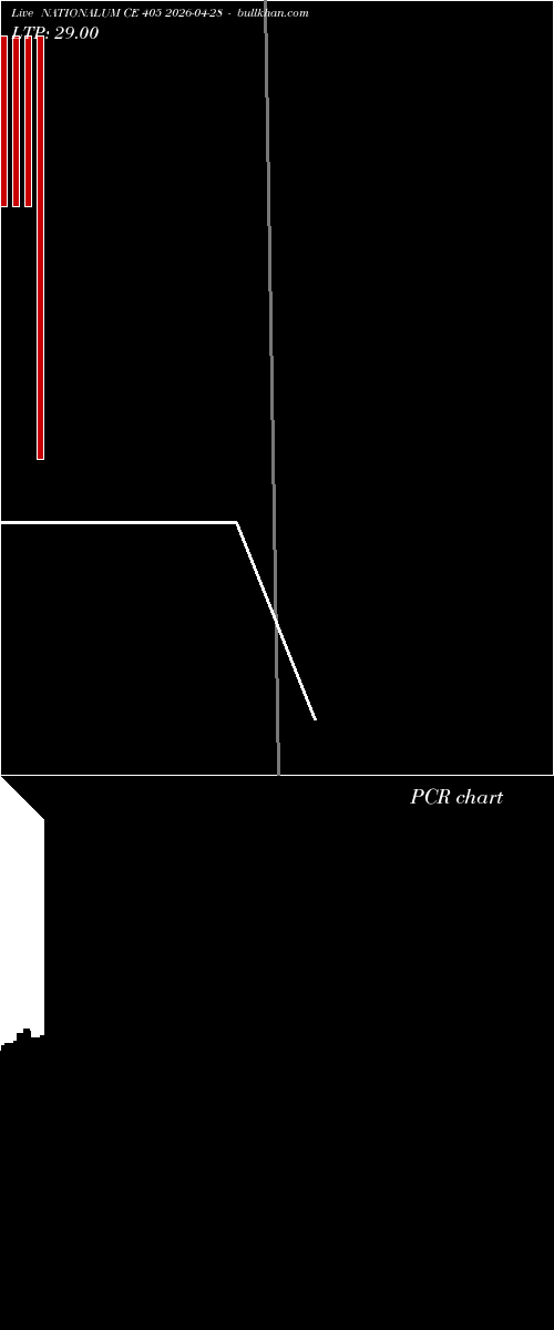  option chart NATIONALUM CE 405 2026-04-28 