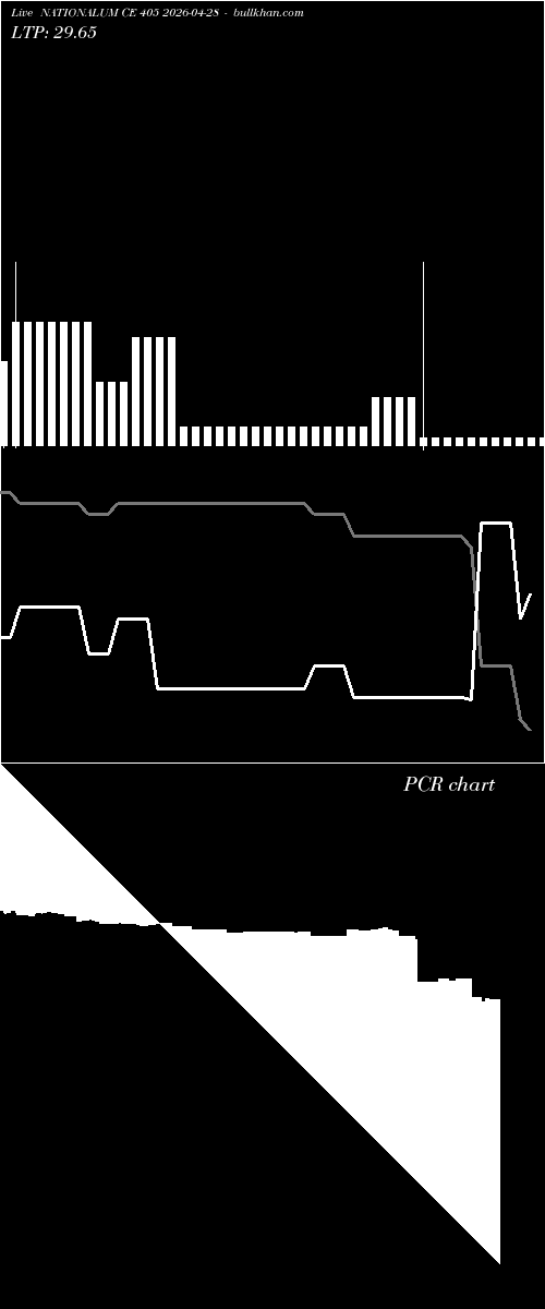  option chart NATIONALUM CE 405 2026-04-28 