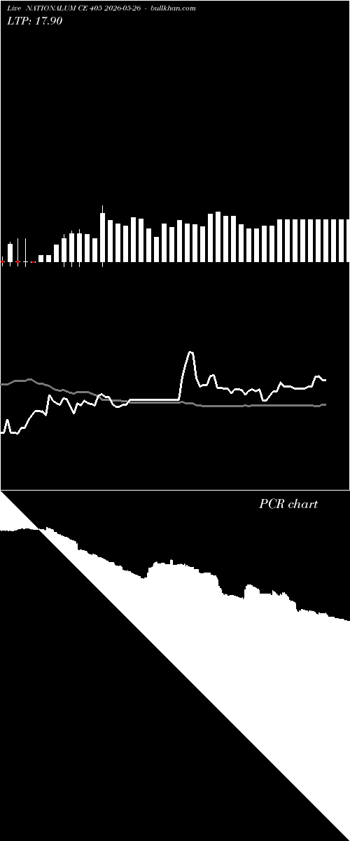  option chart NATIONALUM CE 405 2026-05-26 