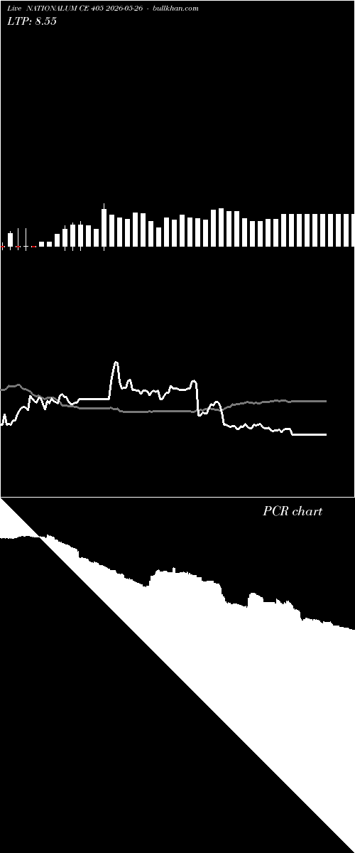  option chart NATIONALUM CE 405 2026-05-26 