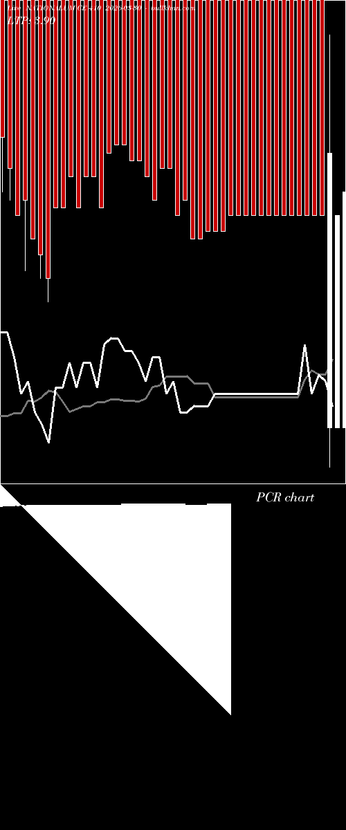  option chart NATIONALUM CE 410 2026-03-30 