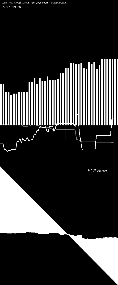  option chart NATIONALUM CE 410 2026-04-28 