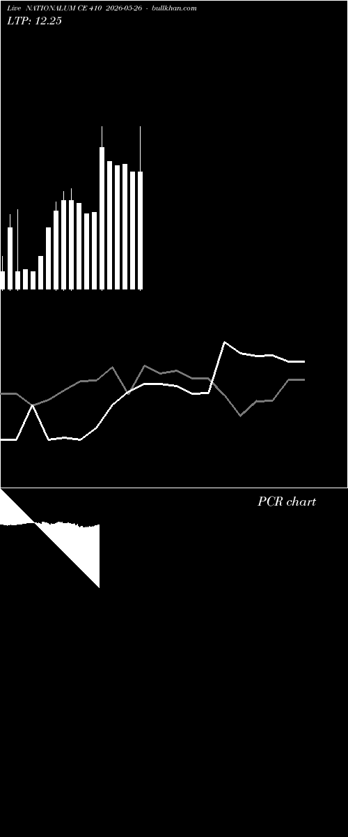  option chart NATIONALUM CE 410 2026-05-26 