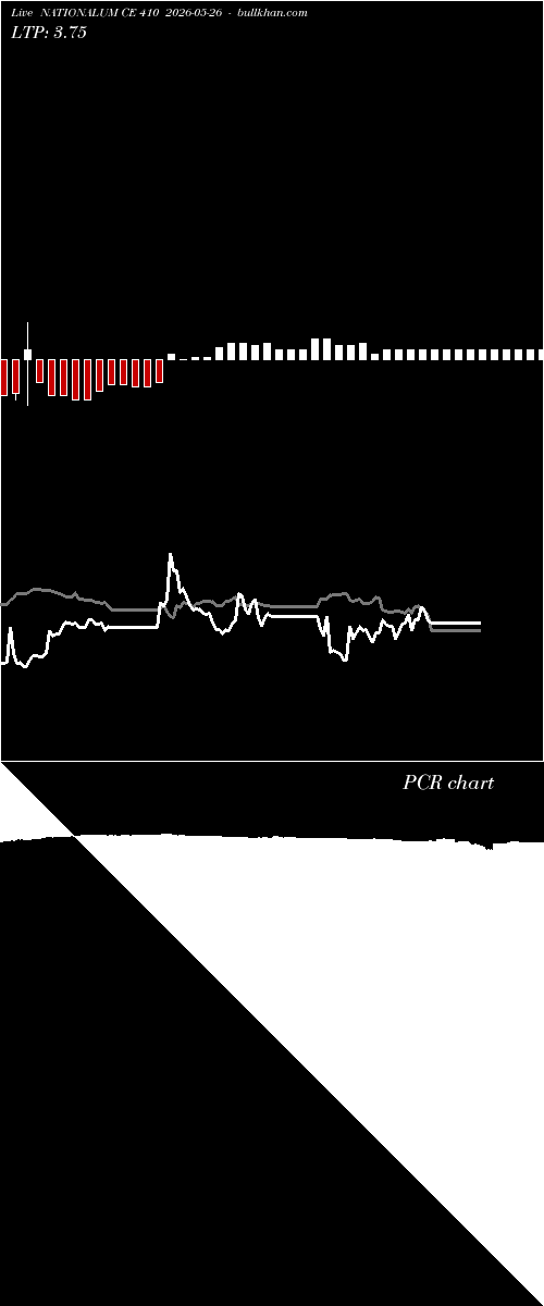  option chart NATIONALUM CE 410 2026-05-26 