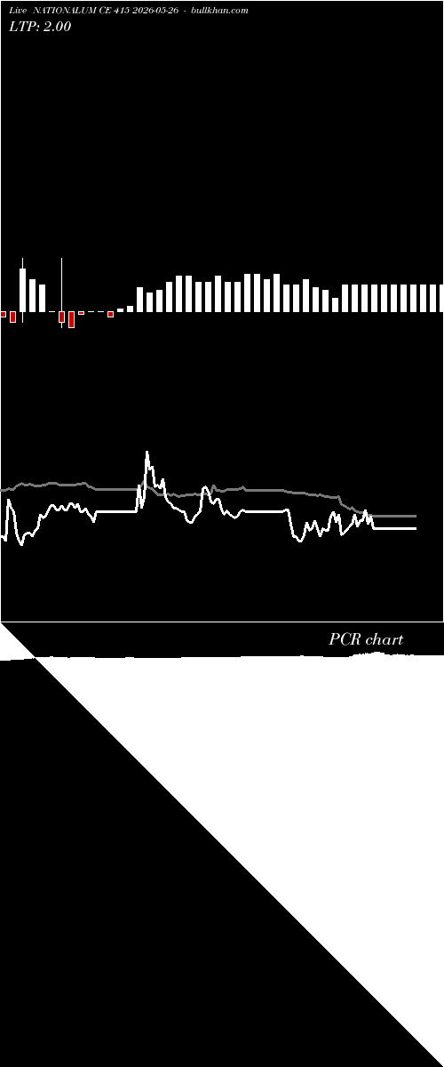  option chart NATIONALUM CE 415 2026-05-26 